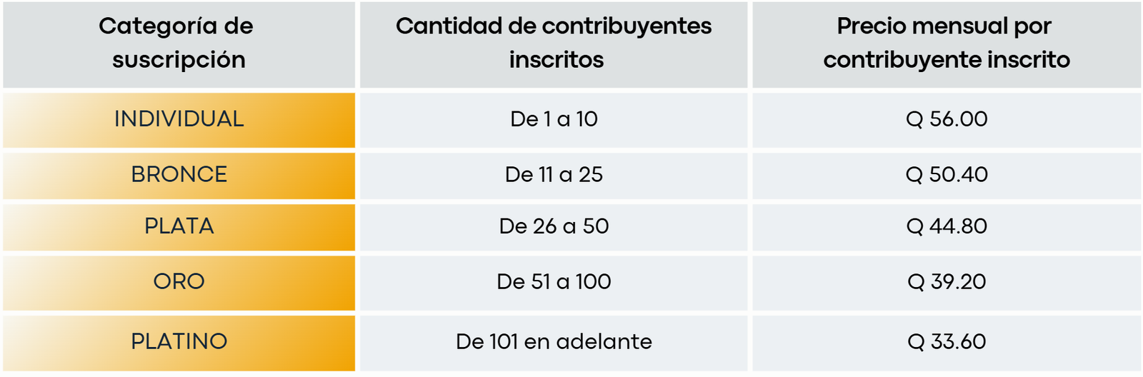 Tabla de precios DeclaraTIC - Plan Individual Q150, Plan Aliado Q250 Guatemala