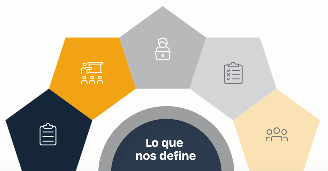 Valores DeclaraTIC - Excelencia, Innovación, Confidencialidad en servicios fiscales Guatemala